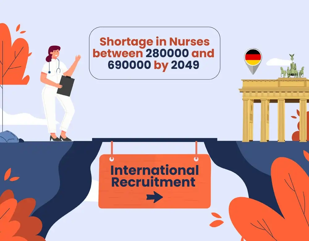 Shortage of Nurse in Germany