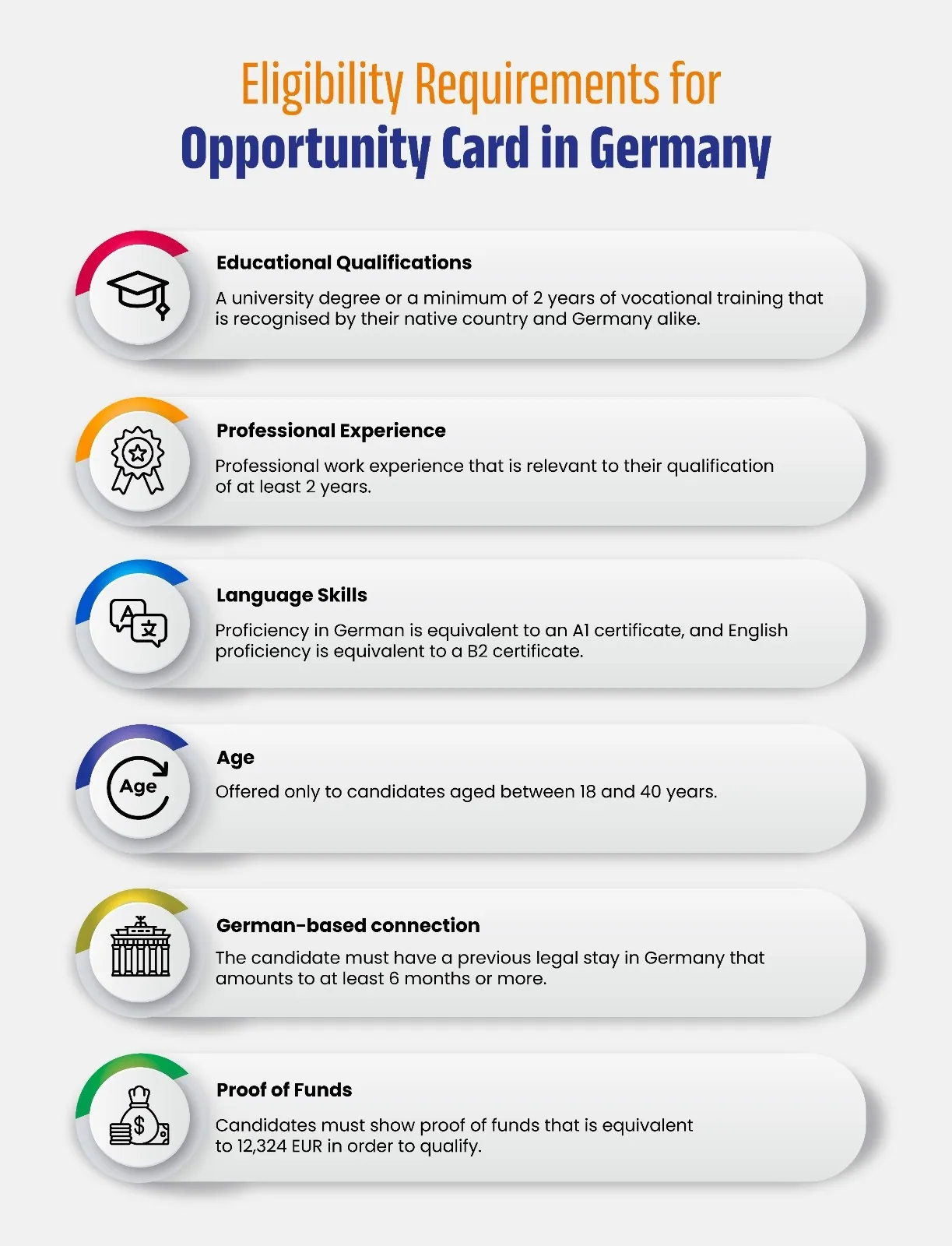 Germany Opportunity Card eligibility criteria