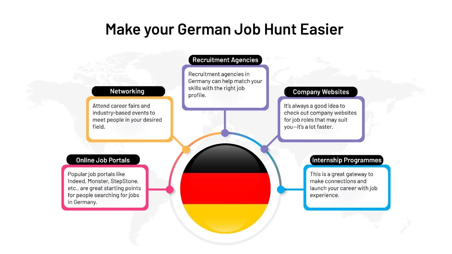 How to get a job in Germany