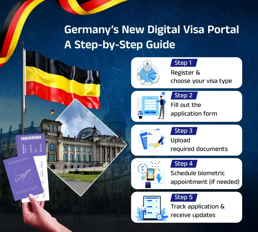 Germany Visa Process