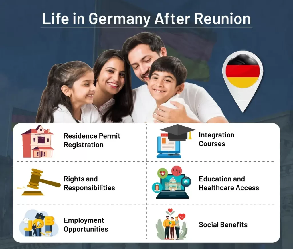 Life in Germany After Reunion