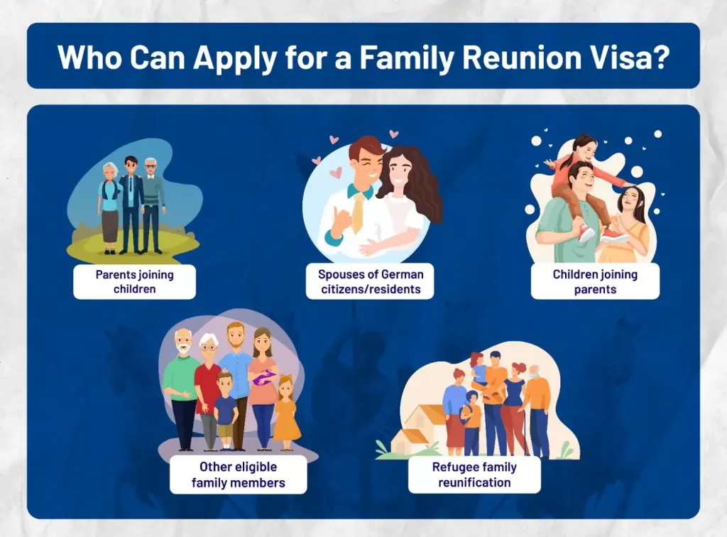 Who Can Apply for a Family Reunion Visa