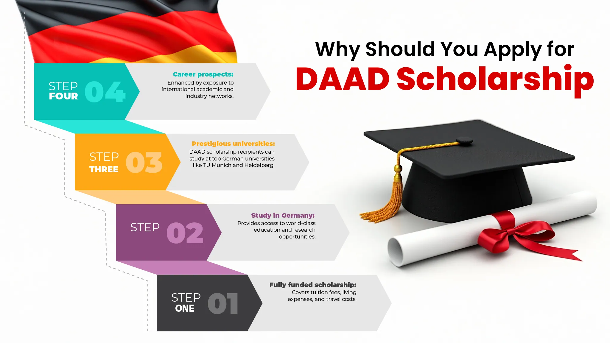 DAAD Scholorship
