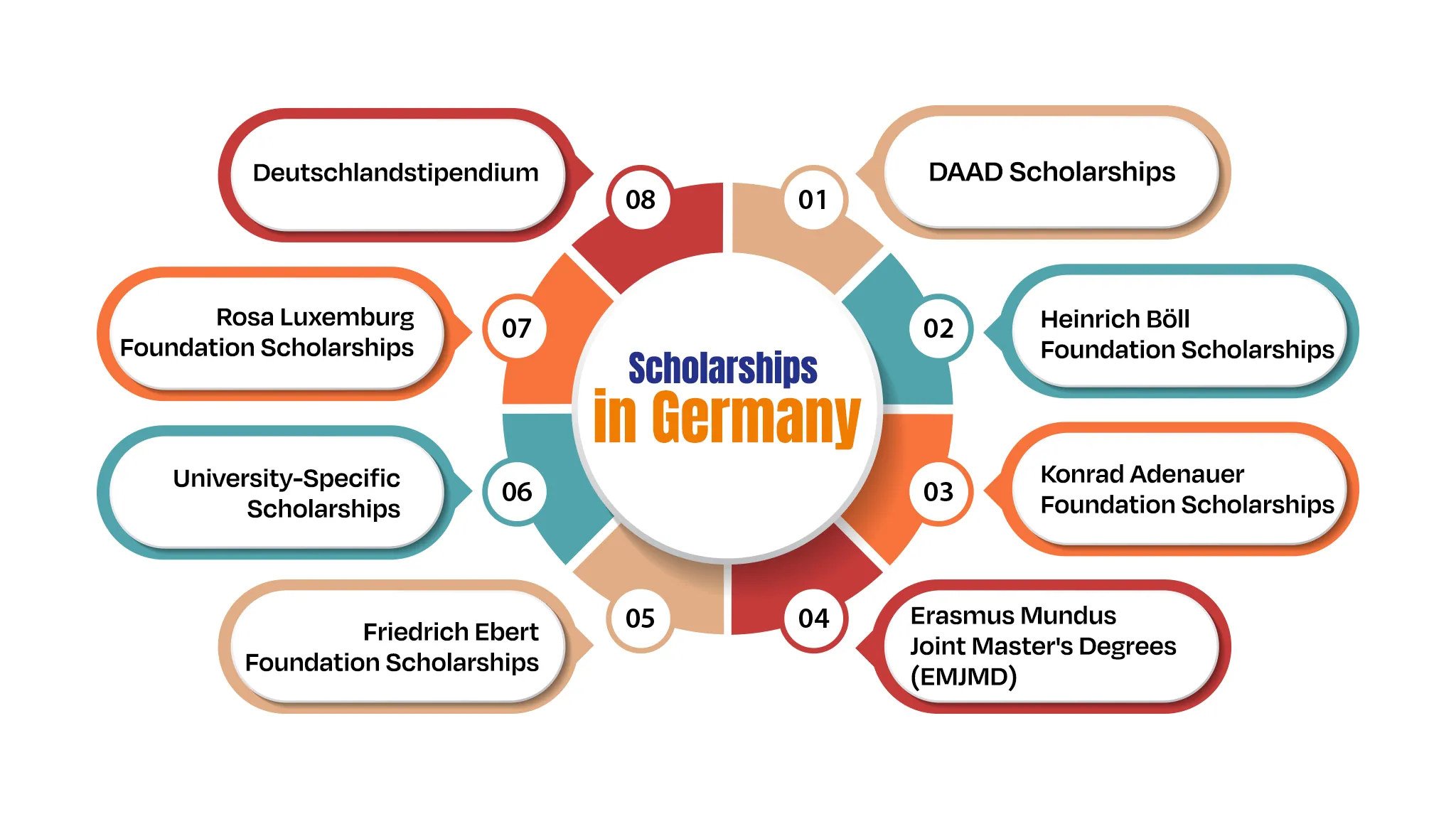 Scholarships for Indian Students in Germany 
